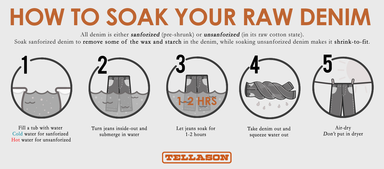 How and Why To Soak Your Raw Denim 